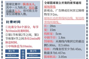 如何通过篮球选秀权培养年轻球员:策略与实践经验